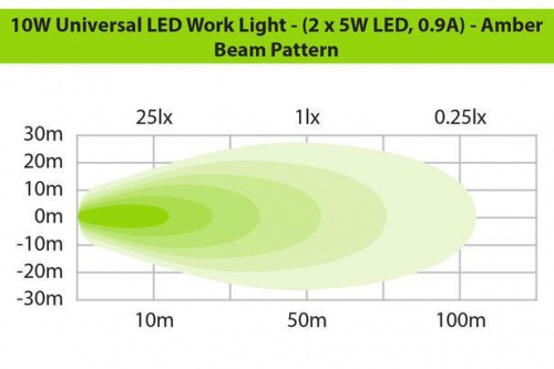 ILEDWLFA10 Фара светодиодная рабочего света (желтый) 10W 93mm  IronMan  фото 2