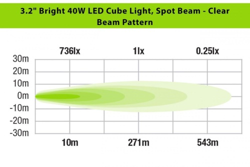 Фара LED (луч) 40W 81x75мм  IronMan  фото 6