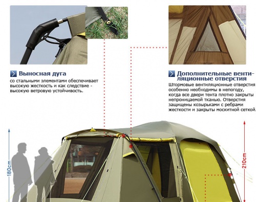 Пристройка к шатру Fortuna 300 и внутренняя палатка (хаки/желто-горчичный) фото 10