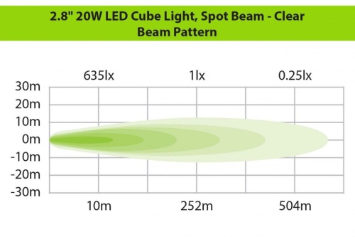 Фара LED (луч) 20W 70x64мм  IronMan  фото 7
